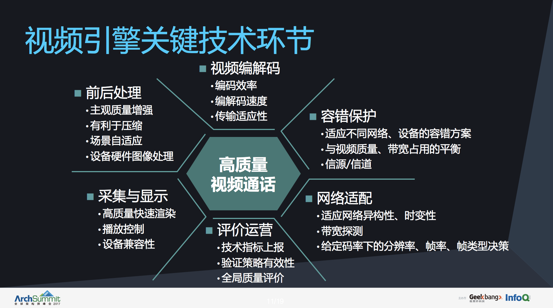 每日数亿次微信视频通话背后，靠什么技术支撑？