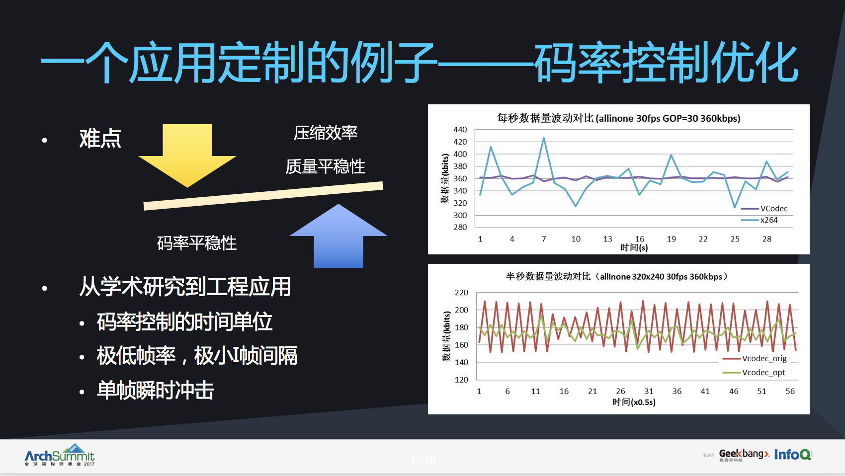 每日数亿次微信视频通话背后，靠什么技术支撑？