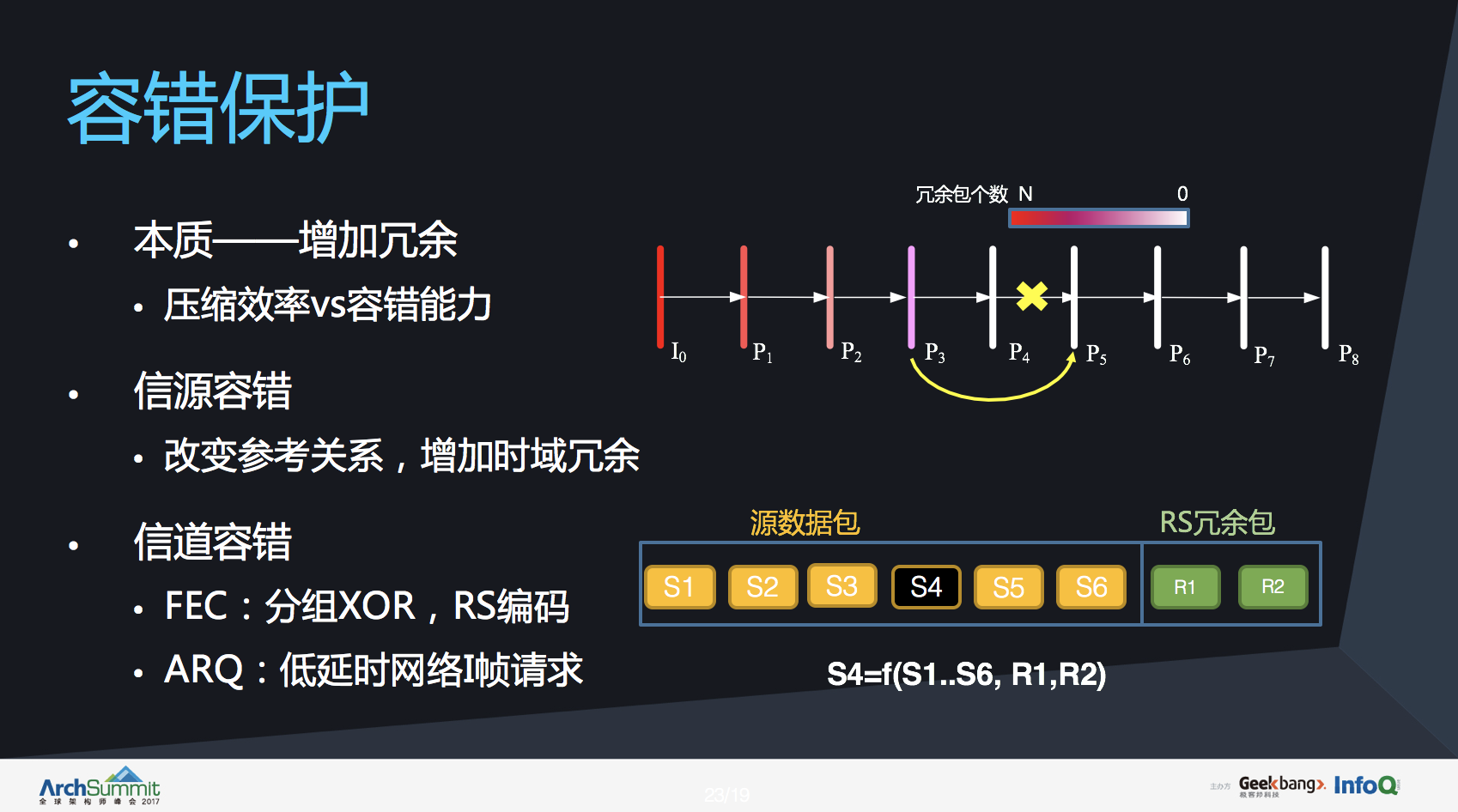 每日数亿次微信视频通话背后，靠什么技术支撑？