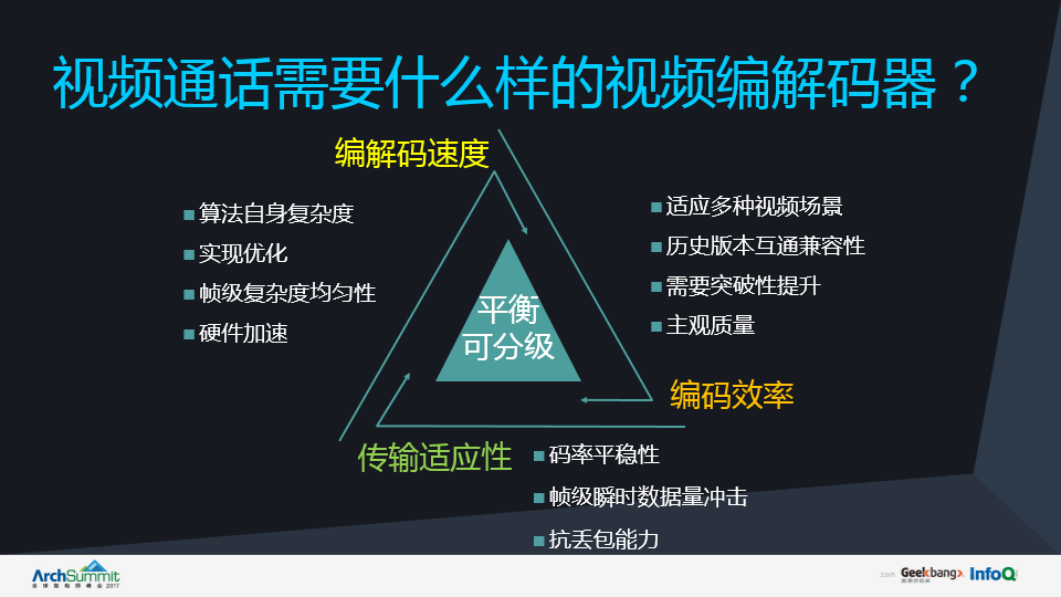 每日数亿次微信视频通话背后，靠什么技术支撑？