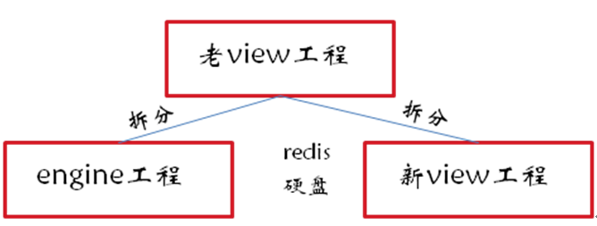 京东活动系统--亿级流量架构应对之术