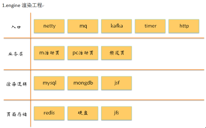 京东活动系统--亿级流量架构应对之术