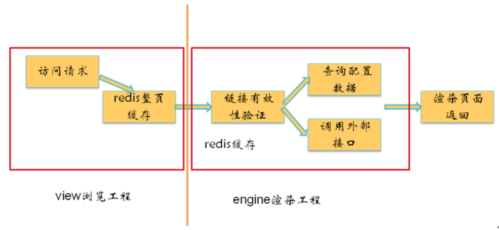 京东活动系统--亿级流量架构应对之术