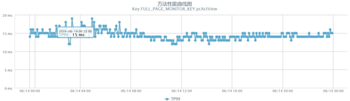 京东活动系统--亿级流量架构应对之术