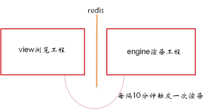 京东活动系统--亿级流量架构应对之术