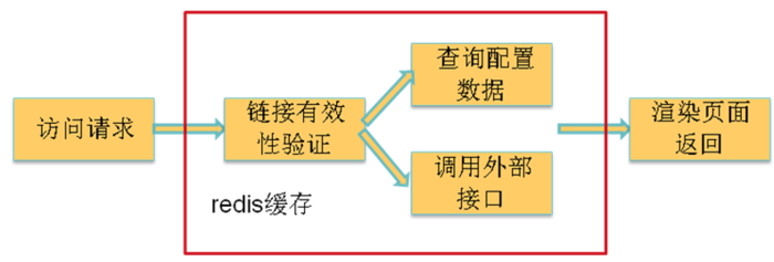 京东活动系统--亿级流量架构应对之术