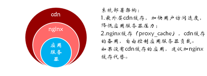 京东活动系统--亿级流量架构应对之术