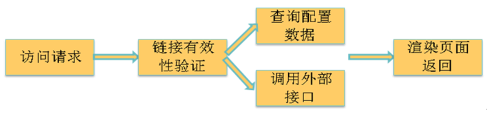 京东活动系统--亿级流量架构应对之术