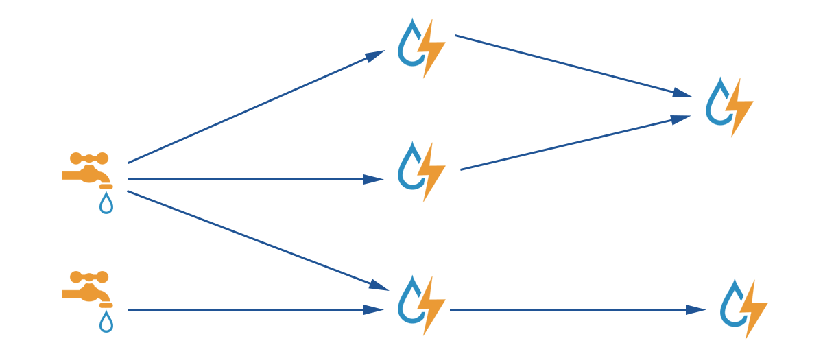 Apache Storm 1.2.0，1.1.2 和 1.0.6 发布