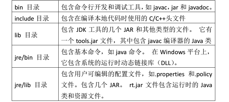 Java9 新特性 详解