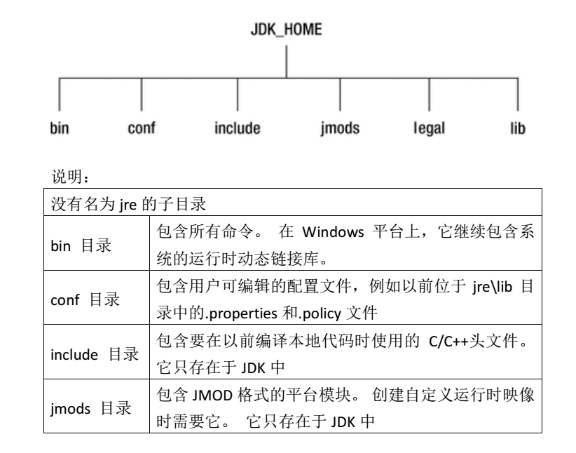 Java9 新特性 详解