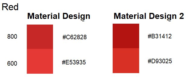 Google Material Design 2 曝光：新配色 新图标