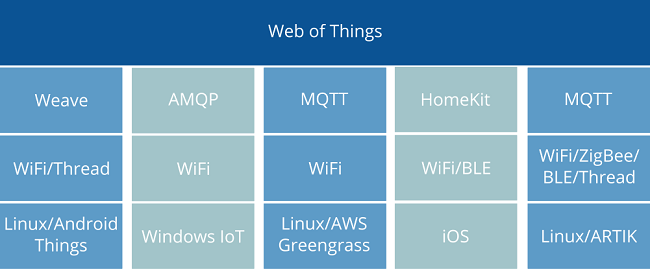 Mozilla 推出 IoT 解决方案, 巨头一如既往的希望建立标准