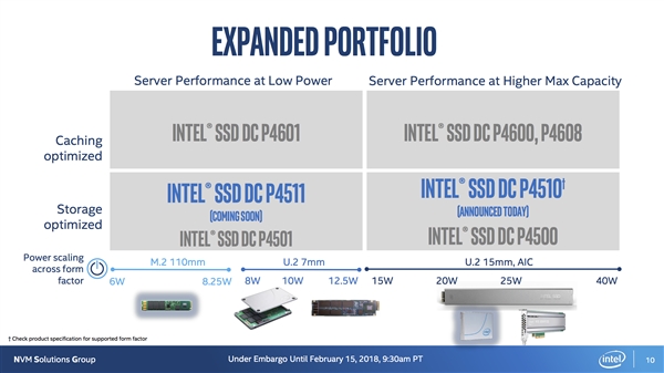 轻松1000TB！Intel预告全新SSD：革命