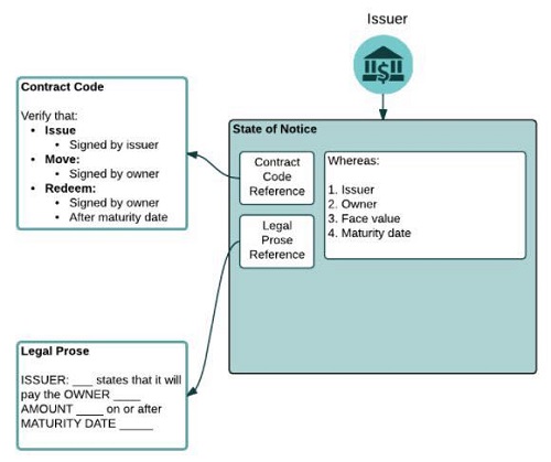 开源分布式账本 R3 Corda 技术揭秘：基于 JVM 开发