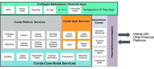 开源分布式账本 R3 Corda 技术揭秘：基于 JVM 开发