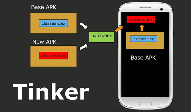 Tinker 1.9.5 发布，微信开源的 Android 热修复框架