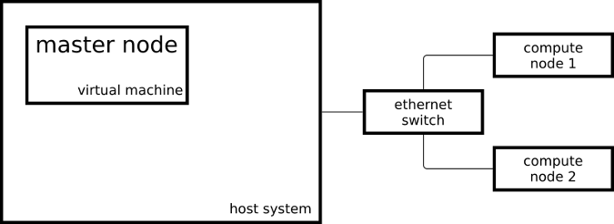 使用 Ansible 在树莓派上构建一个基于 Linux 的高性能计算系统