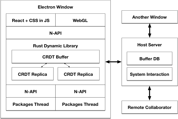 Atom 团队推出下一代跨平台高性能文本编辑器 Xray