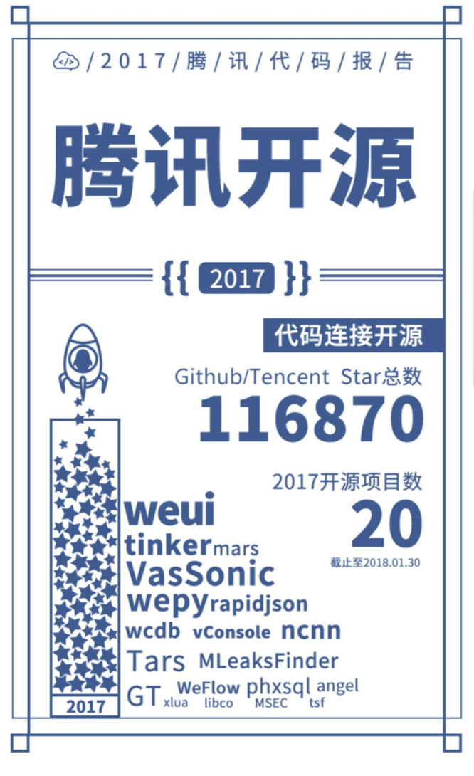 腾讯发布 2017 年度代码报告，全年共开源项目 20 个