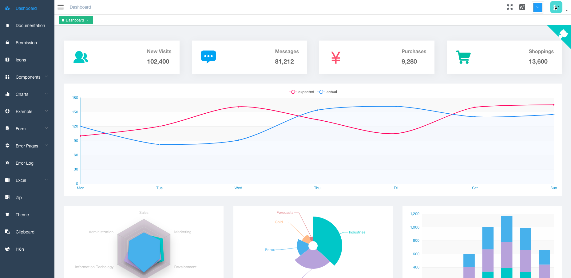 vue-element-admin v3.6.3 发布，后台集成方案