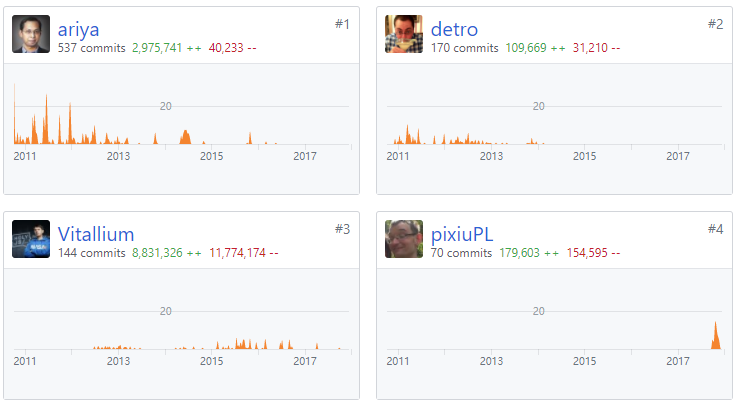 因内部闹矛盾，PhantomJS 宣布封存归档暂停开发