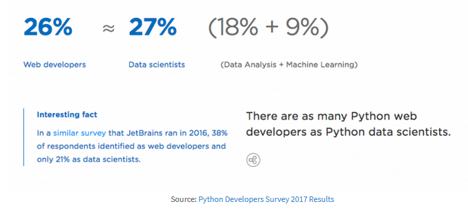 Web 开发员 vs 数据科学家：谁将统治 Python？