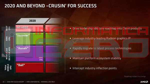 AMD 7nm/12nm线程撕裂者CPU曝光：取代Intel统治x86