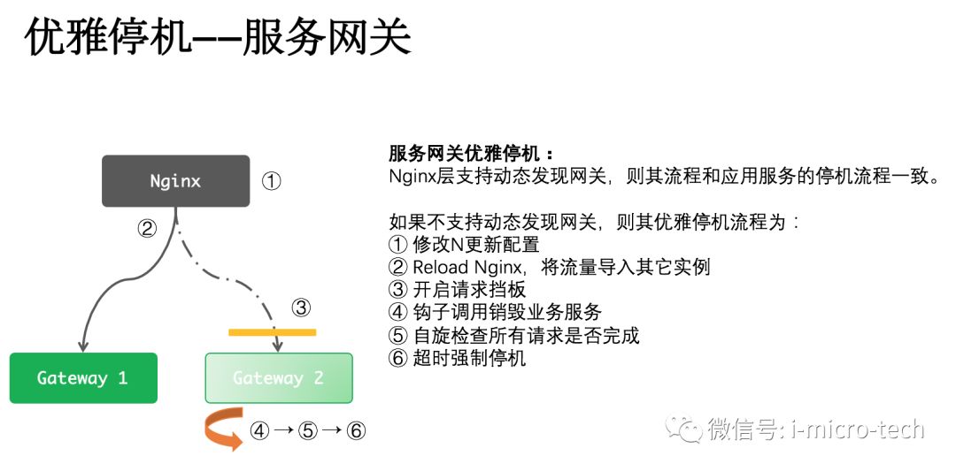 微服务架构—优雅停机