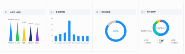 AntV-F2 3.1 发布，开箱即用的移动端可视化解决方案