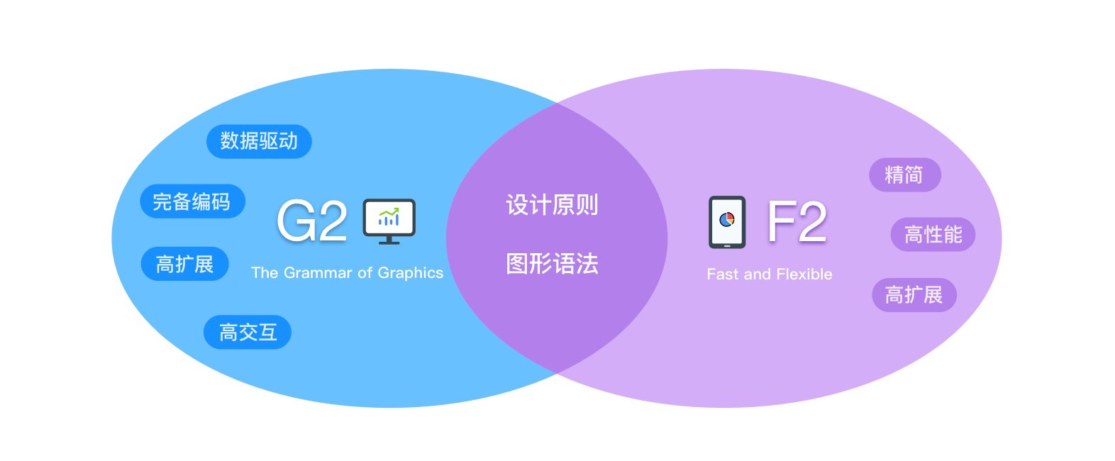 AntV-F2 3.1 发布，开箱即用的移动端可视化解决方案