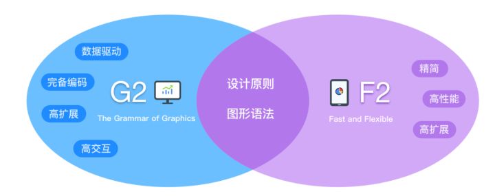 AntV-F2 3.1 发布，开箱即用的移动端可视化解决方案