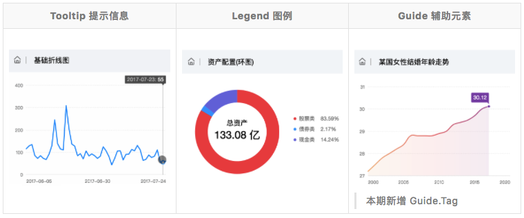 AntV-F2 3.1 发布，开箱即用的移动端可视化解决方案