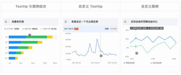 AntV-F2 3.1 发布，开箱即用的移动端可视化解决方案