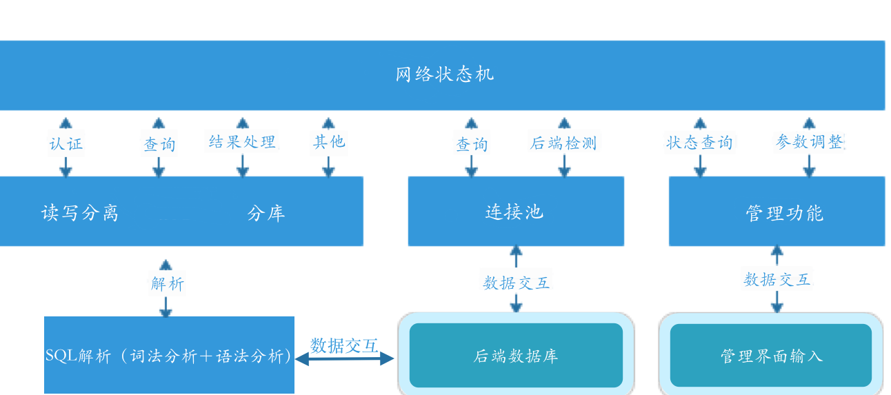 【开源访谈】网易开源数据库中间件 Cetus 如何让 MySQL 更强大？