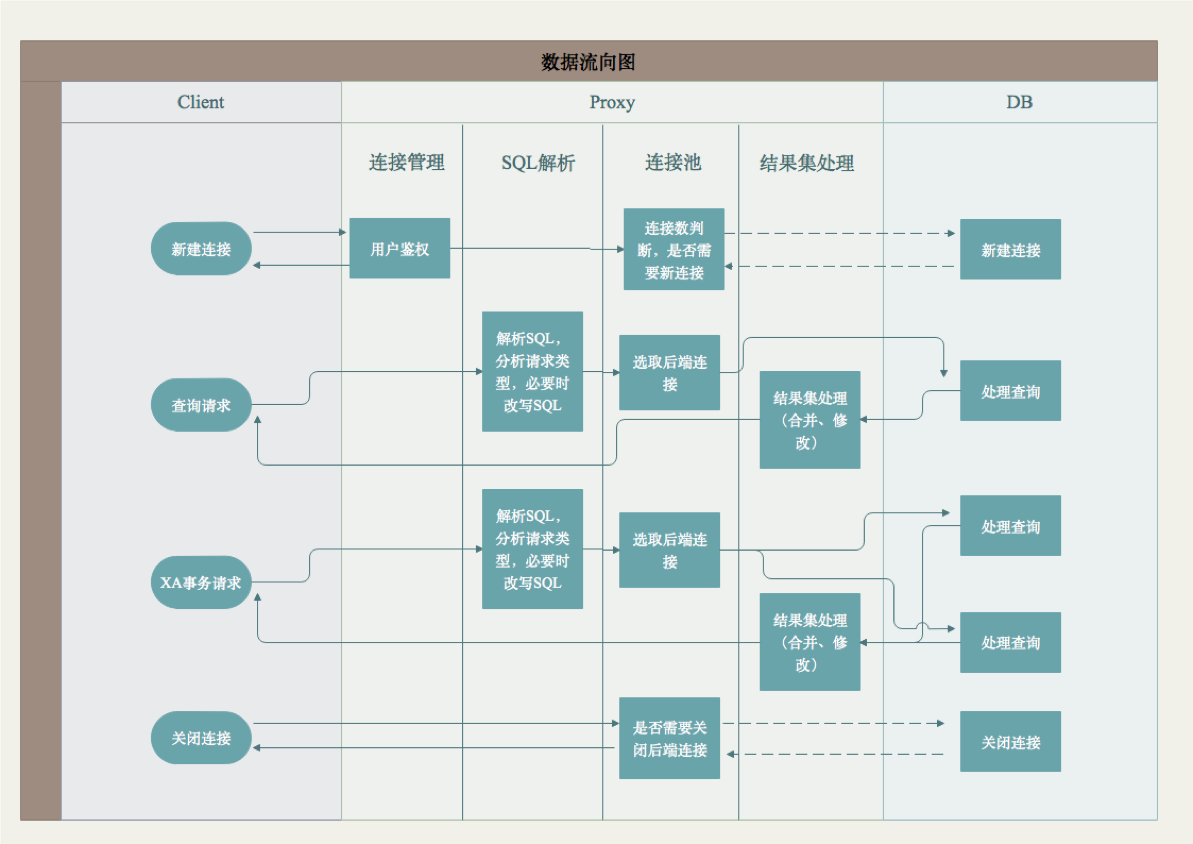 【开源访谈】网易开源数据库中间件 Cetus 如何让 MySQL 更强大？