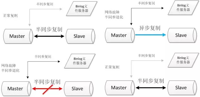 10款常见MySQL高可用方案选型解读