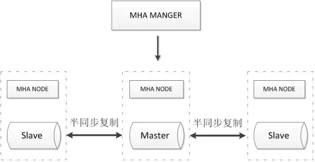 10款常见MySQL高可用方案选型解读