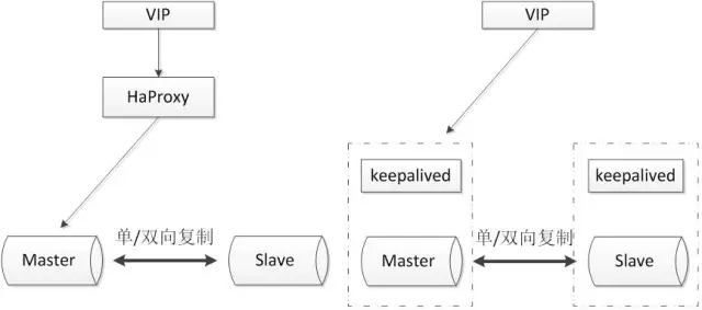 10款常见MySQL高可用方案选型解读