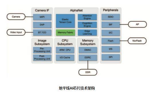 除了CPUGPU 这些PU原来也这么厉害