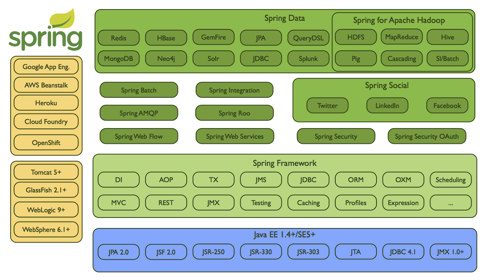 Spring Boot 如何极简入门？