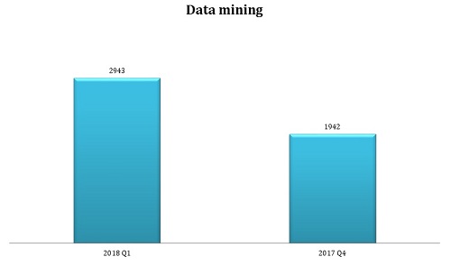 2018 年第一季度报告：JavaScript 仍是最热门语言