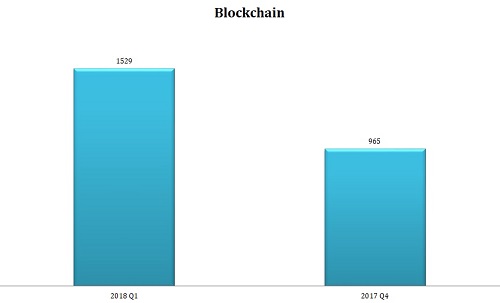 2018 年第一季度报告：JavaScript 仍是最热门语言