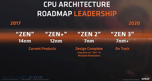 AMD全面迈入7nm！Zen2处理器/新Vega显卡均已完工