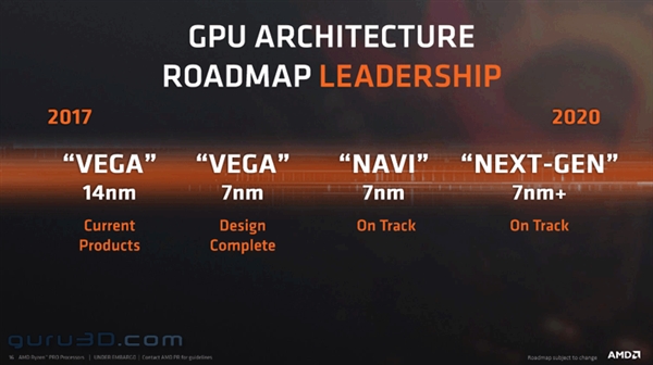 AMD全面迈入7nm！Zen2处理器/新Vega显卡均已完工