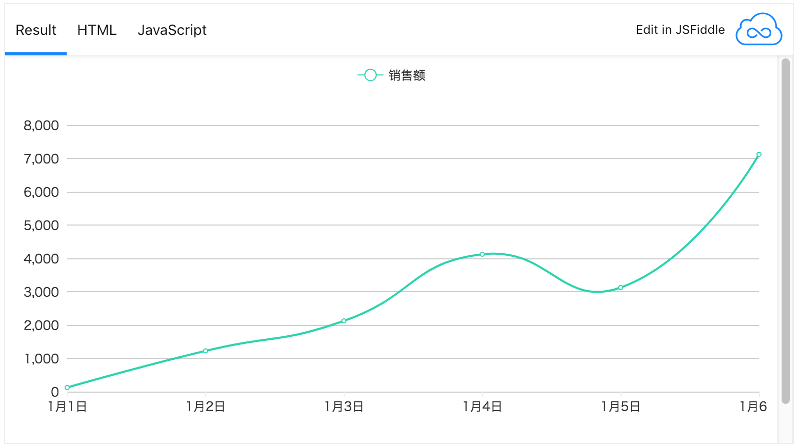 v-charts 1.17.0 发布，优化 commonjs 包体积