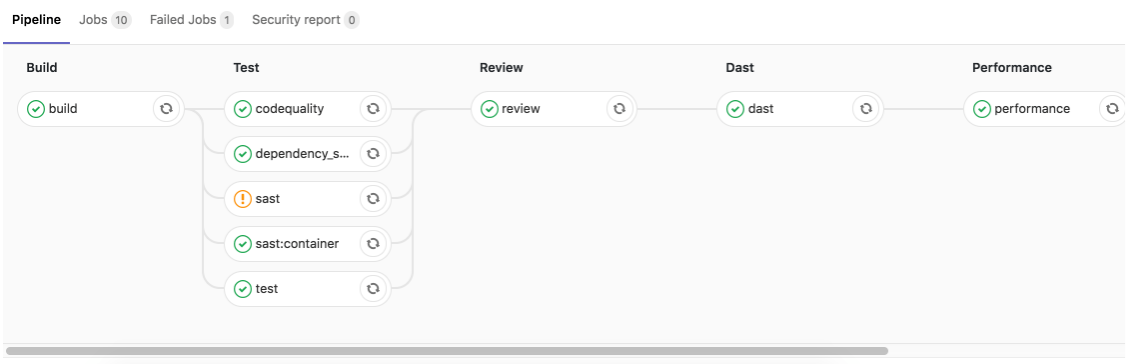 GitLab 11.0 发布，一键 CI/CD、自动识别 License 依赖