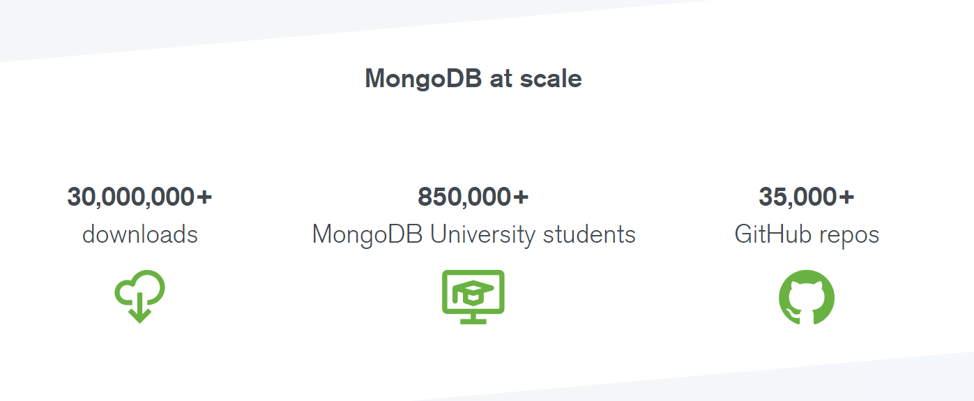 MongoDB 4.0 正式发布，支持多文档事务