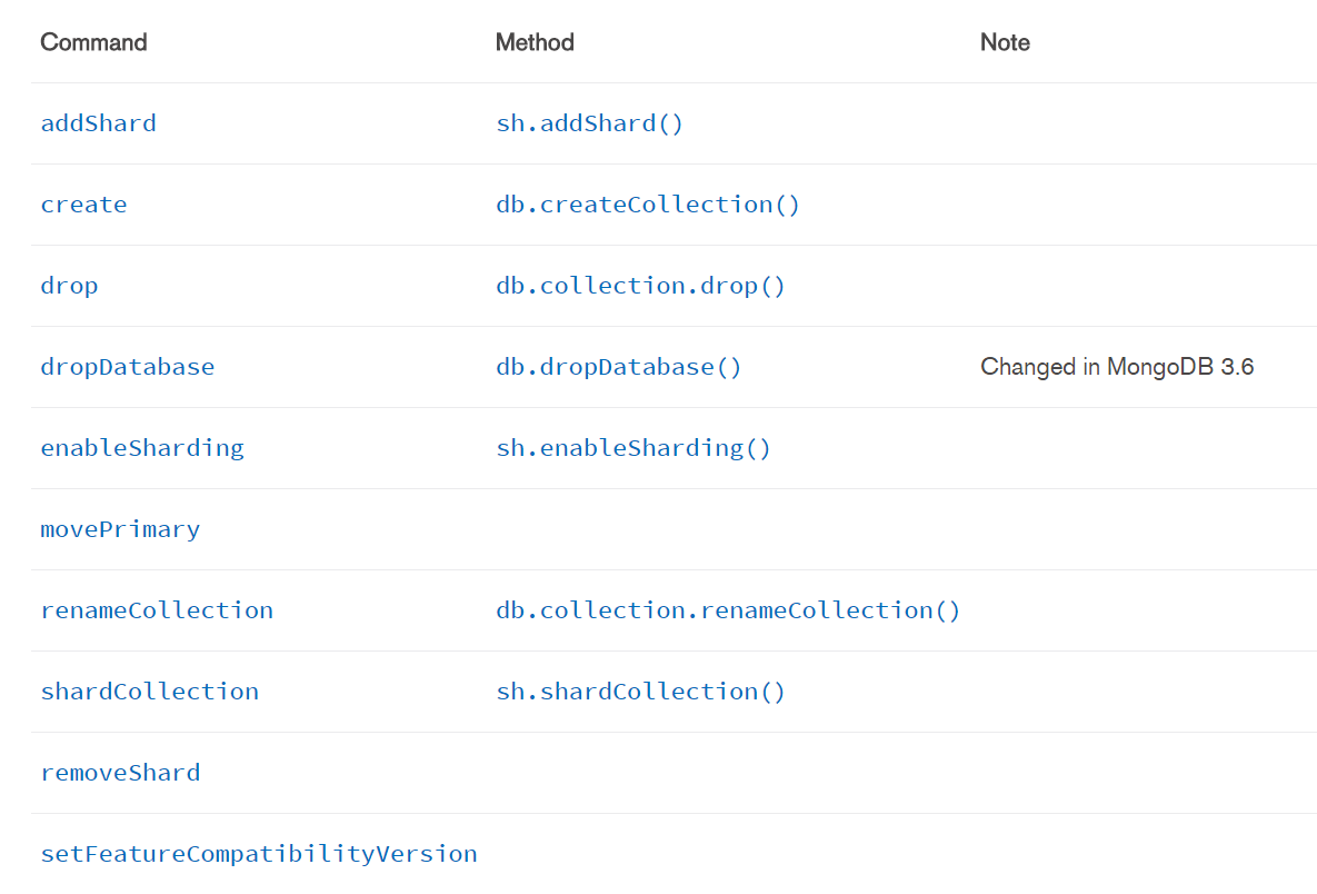 MongoDB 4.0 正式发布，支持多文档事务