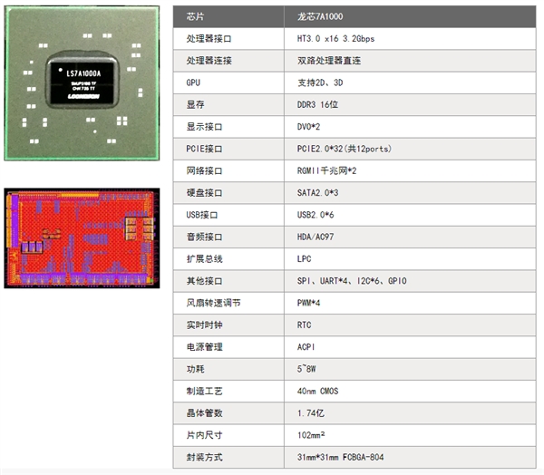 高性能网络平台纯国产！龙芯四核CPU＋紫光DDR3内存